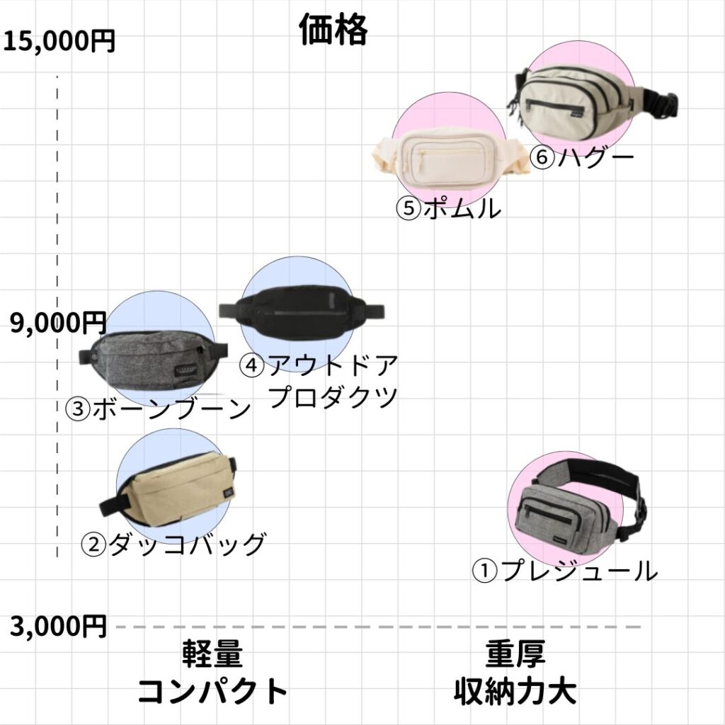 2026年7月】ヒップシート、ショルダーバッグおすすめ6選！全部買って 