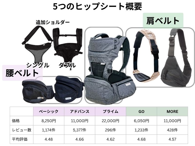 5つの商品の違い